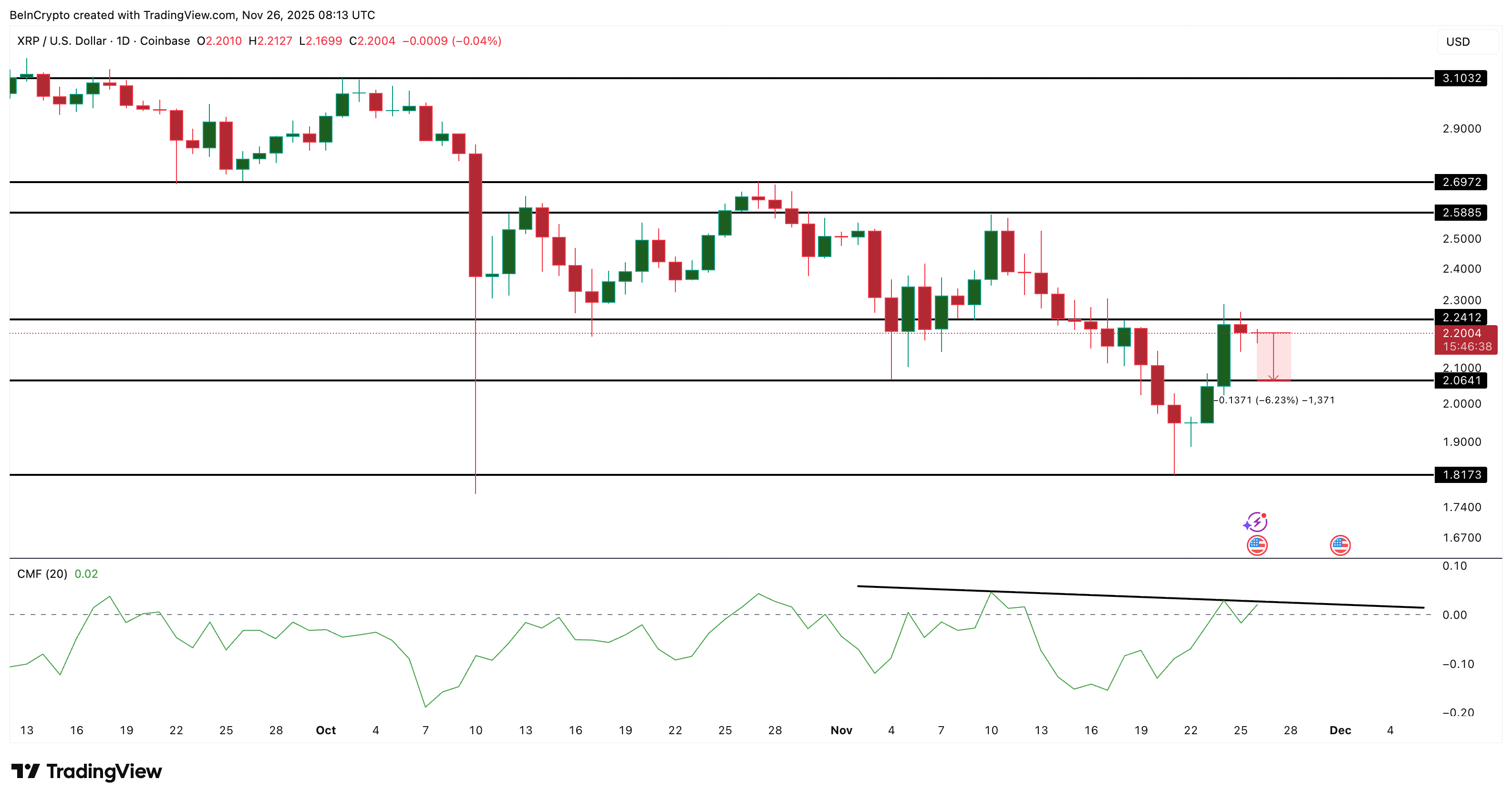 XRP Price Analysis