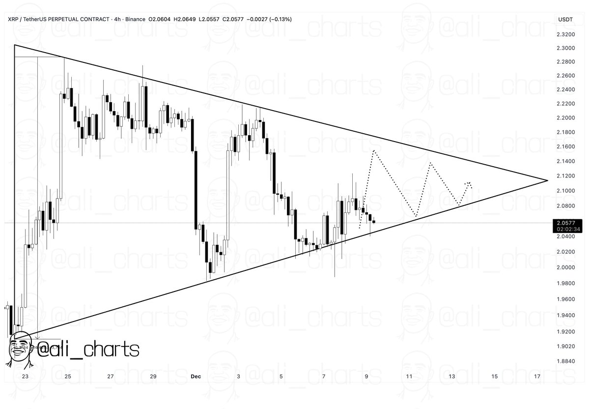 XRP Price Chart