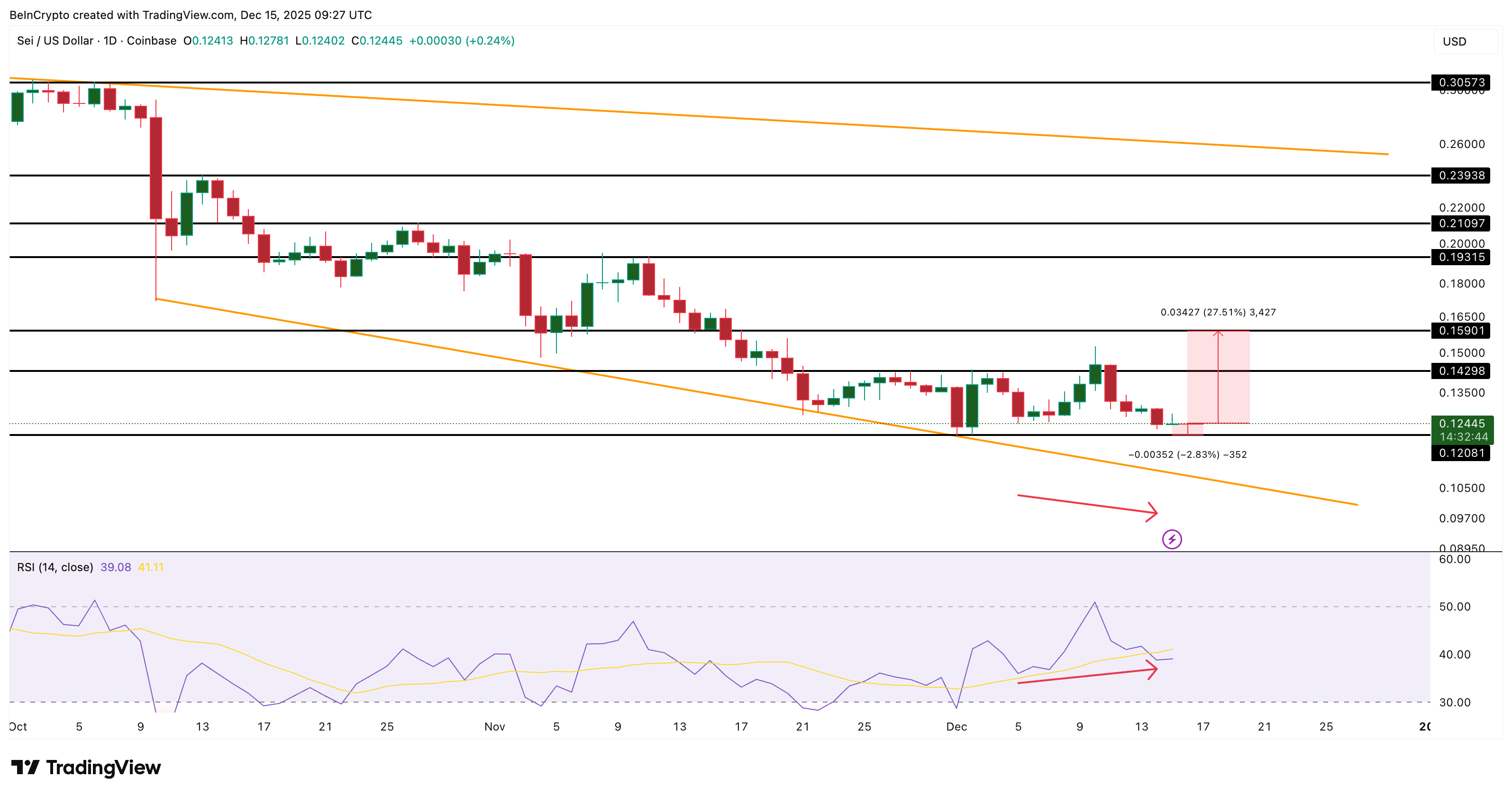 SEI Price Analysis