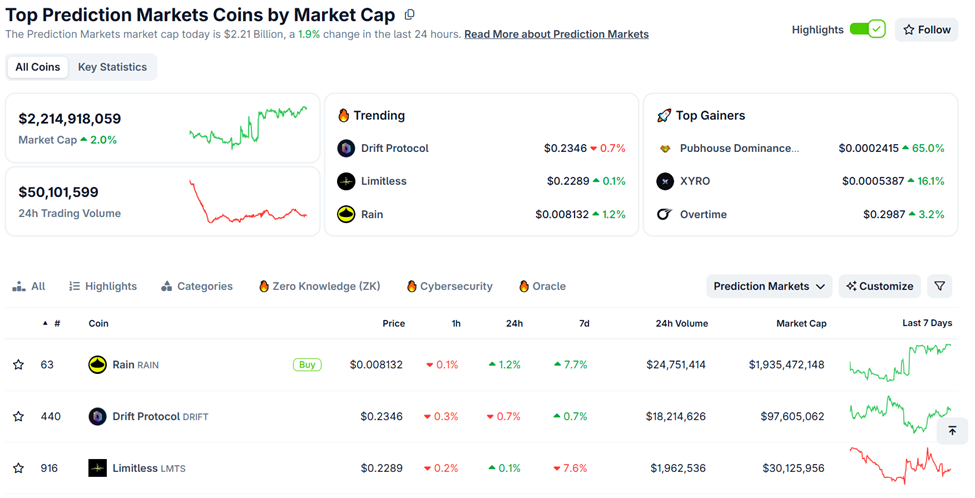 Top Prediction Market Coins By Market Cap