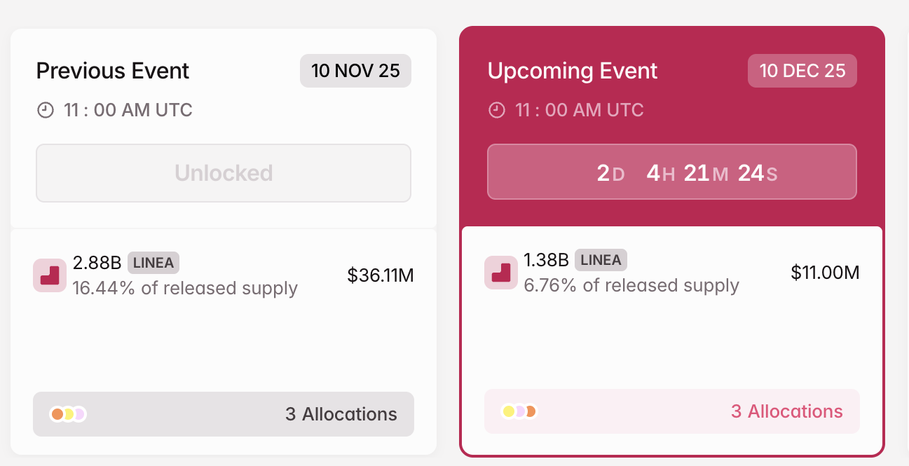 LINEA Crypto Token Unlock in December