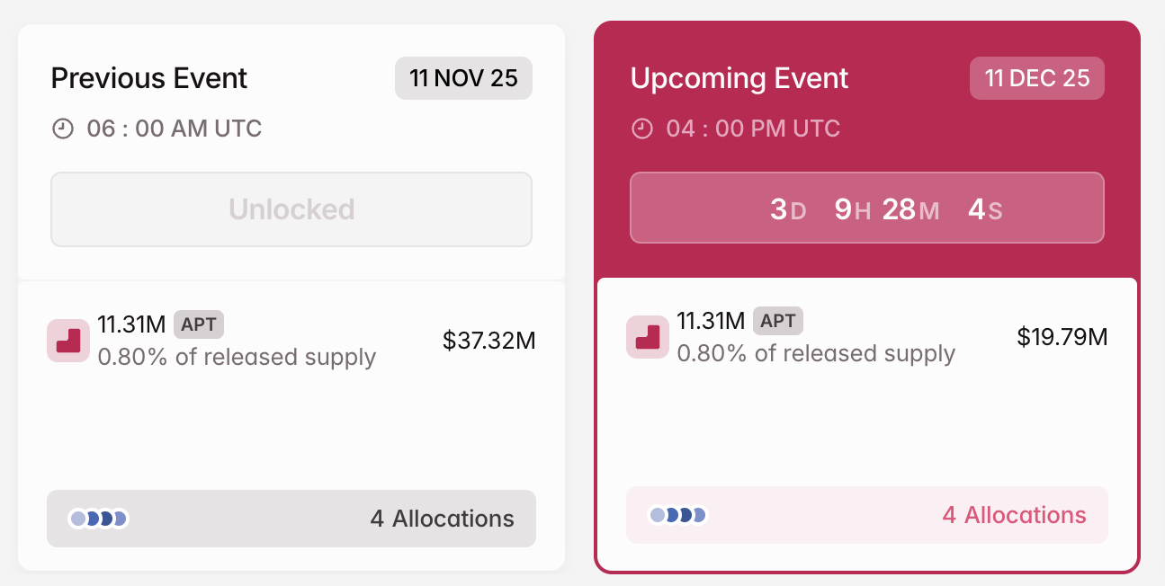 APT Crypto Token Unlock in December