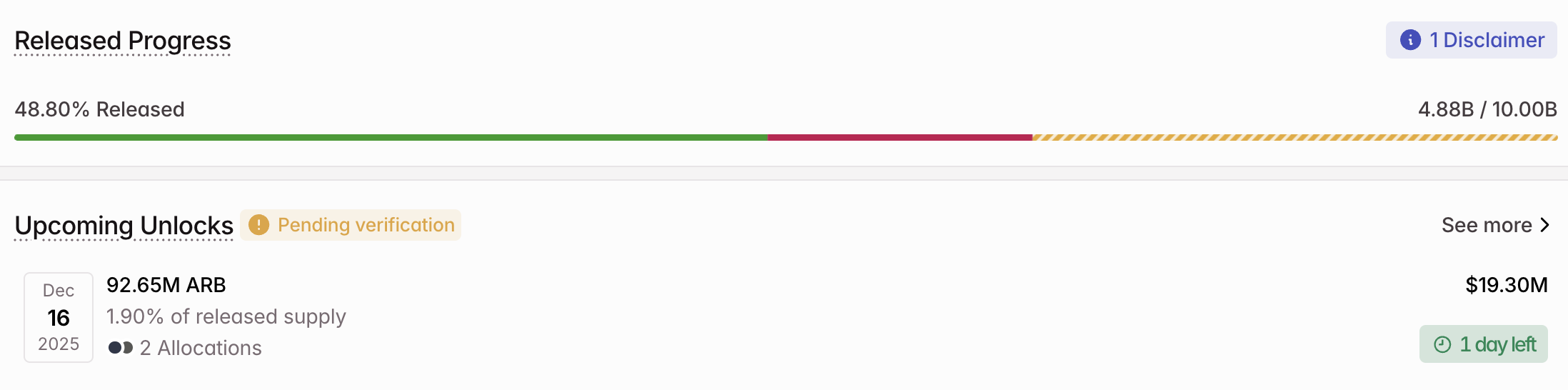 ARB Crypto Token Unlock in December