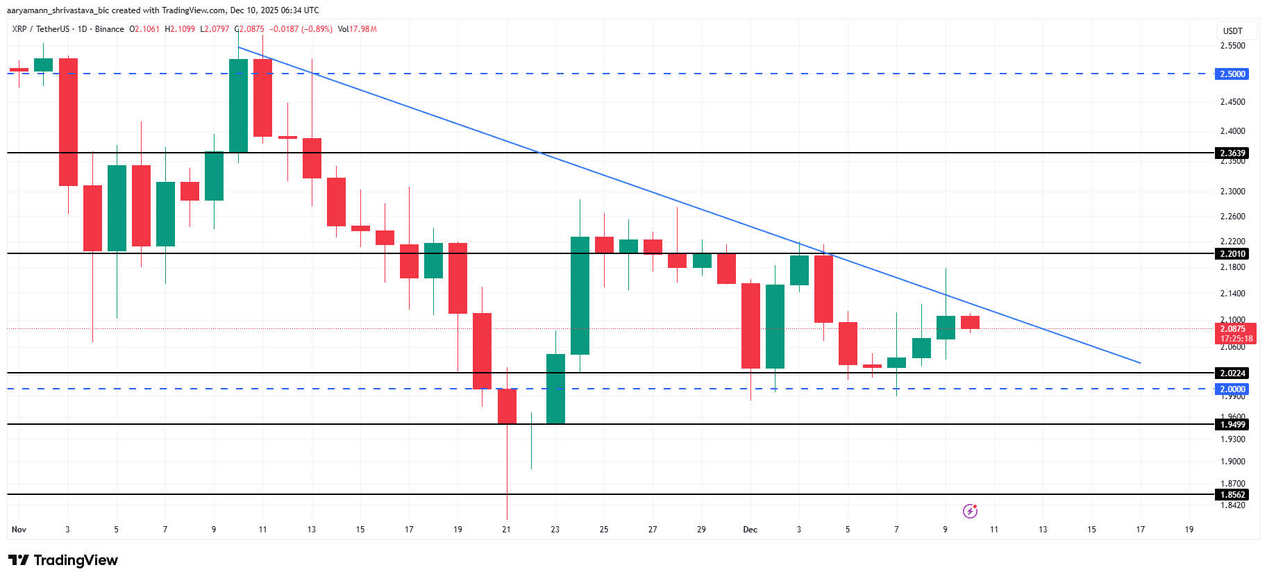 XRP Price Analysis. 