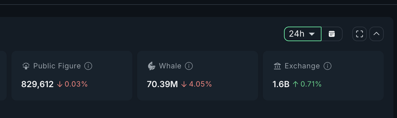 ASTER Whales Selling