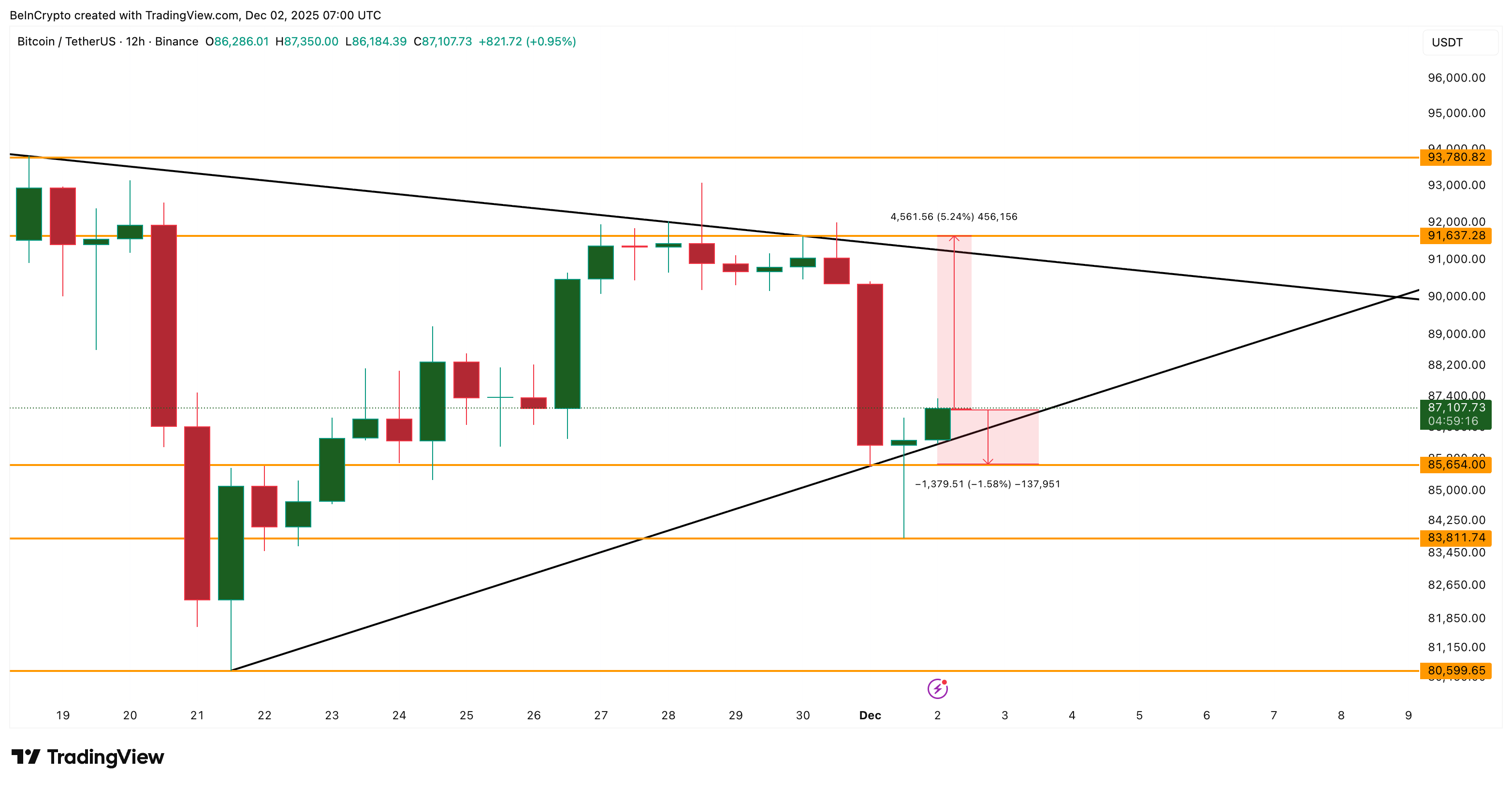 Bitcoin Price Analysis