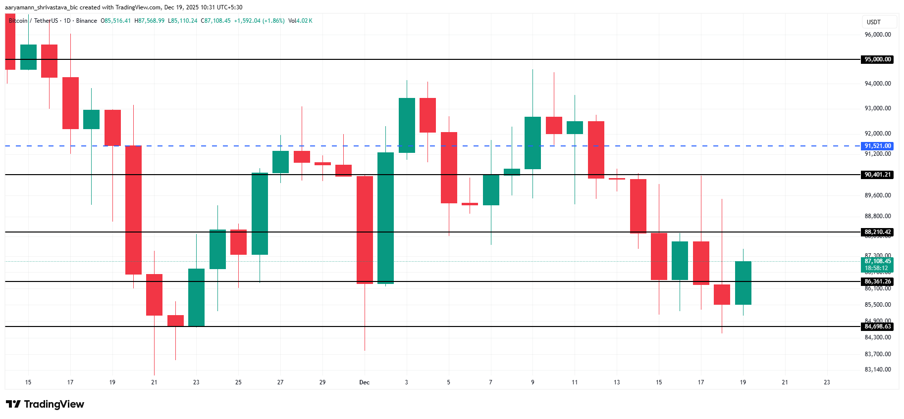 Bitcoin Price Analysis.
