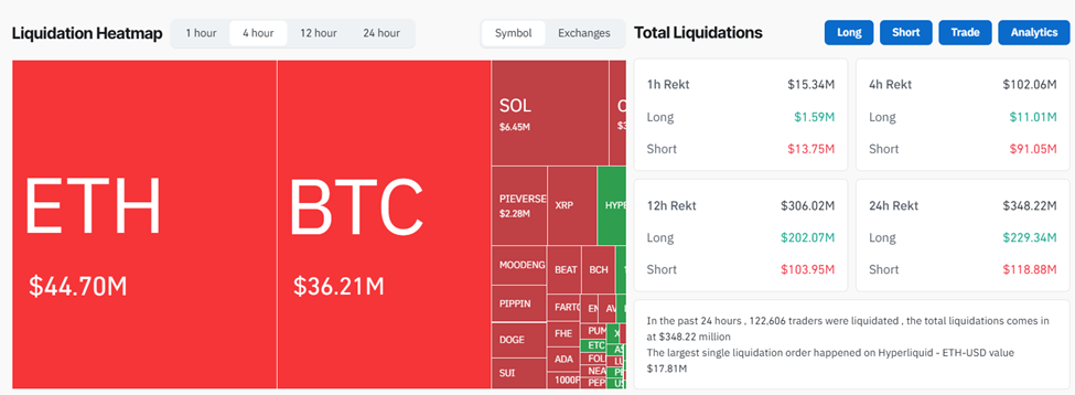 Crypto Liquidations