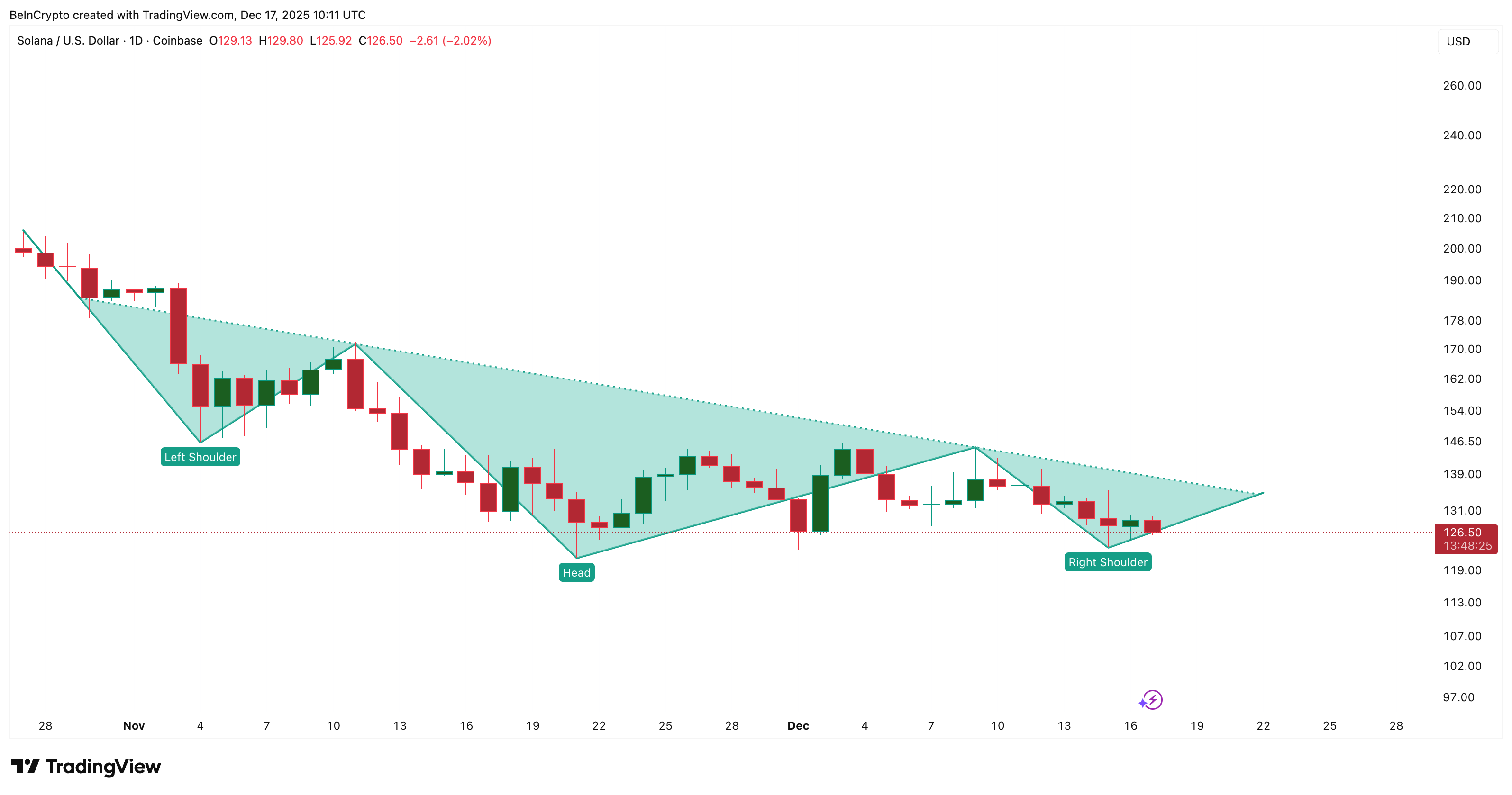 Weak Breakout Pattern