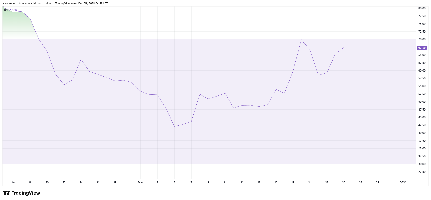 CC RSI