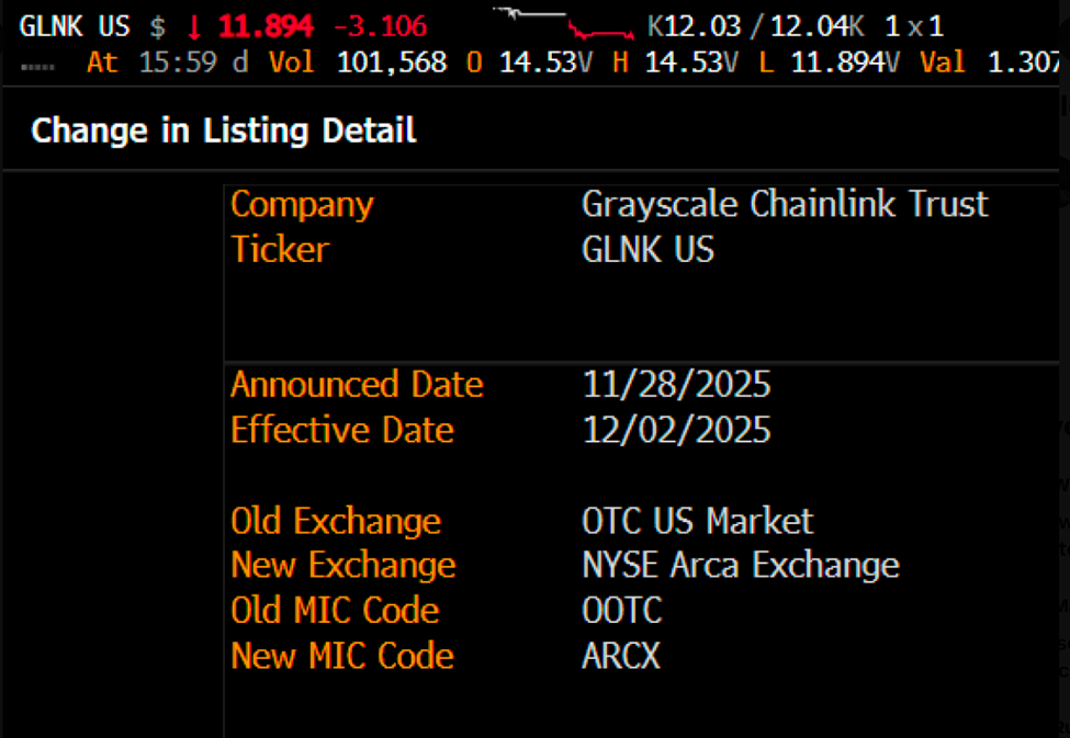 Grayscale’s GLINK ETF