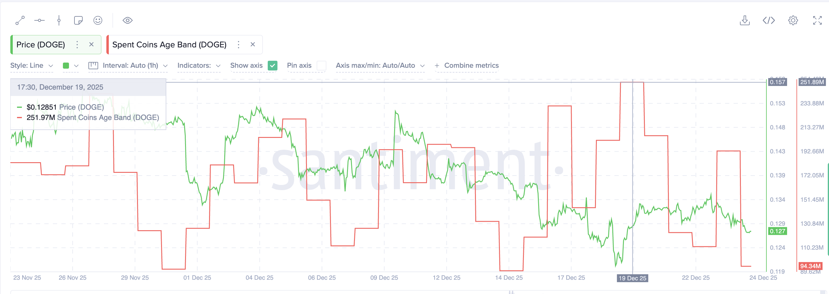 Coin Activity Drops