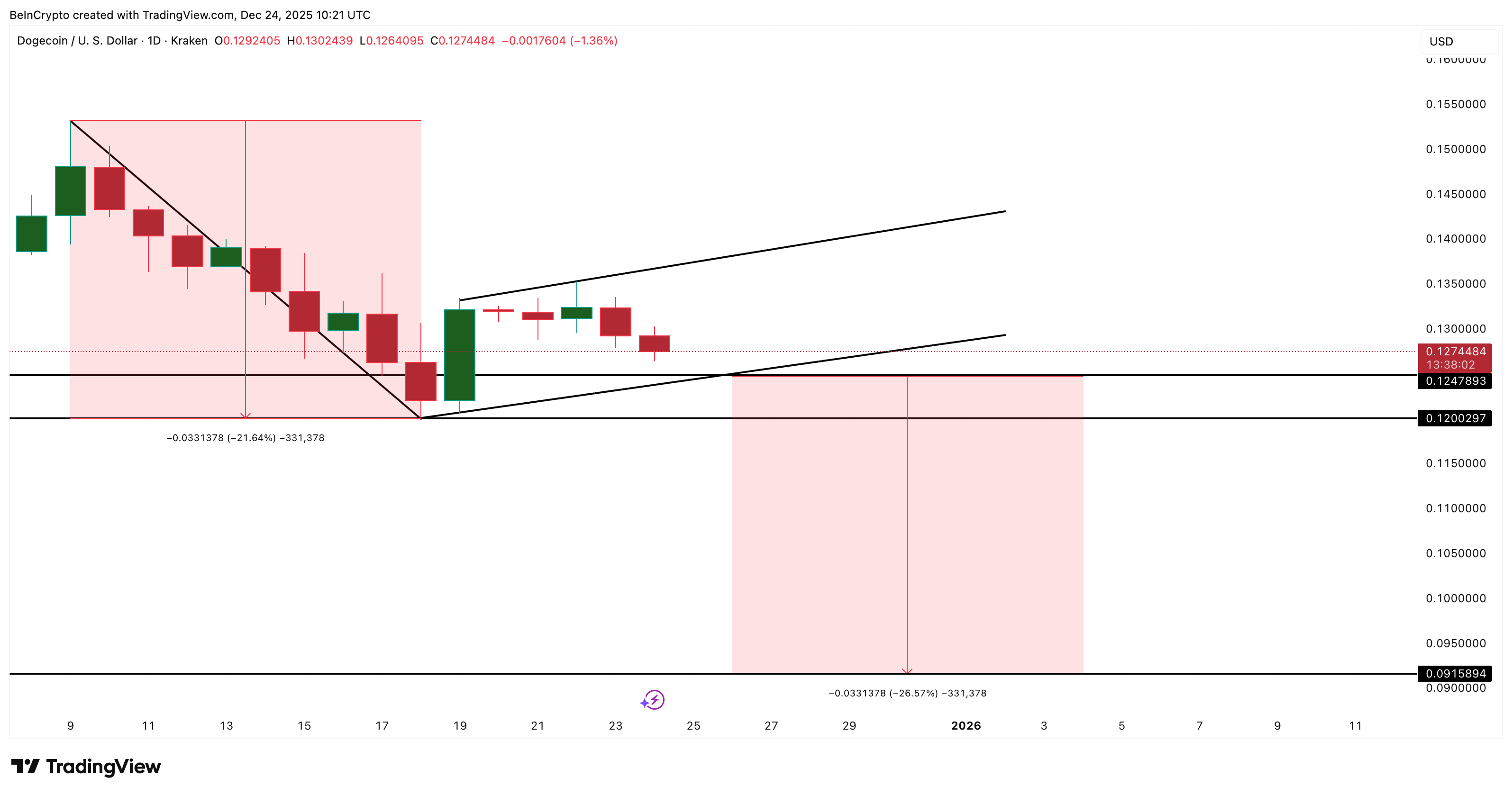 Bear Flag Forming