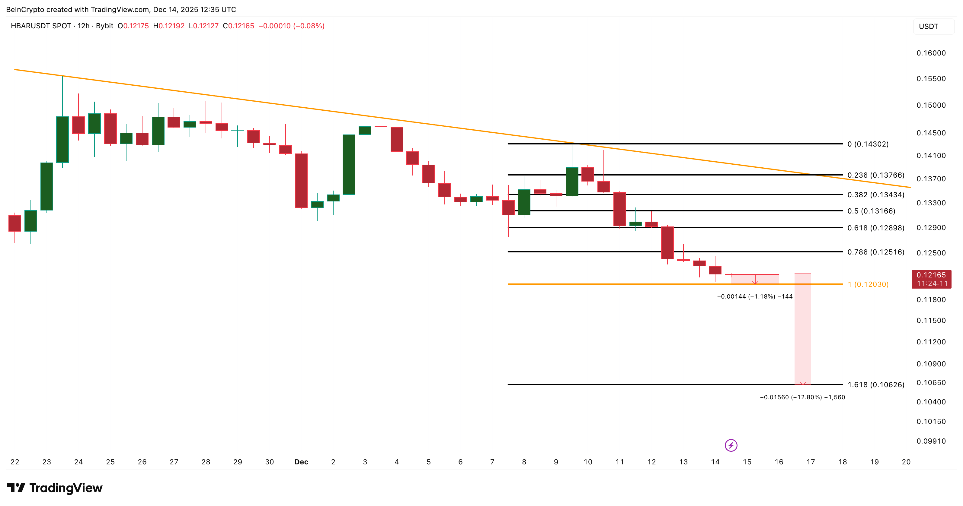 HBAR Price Analysis