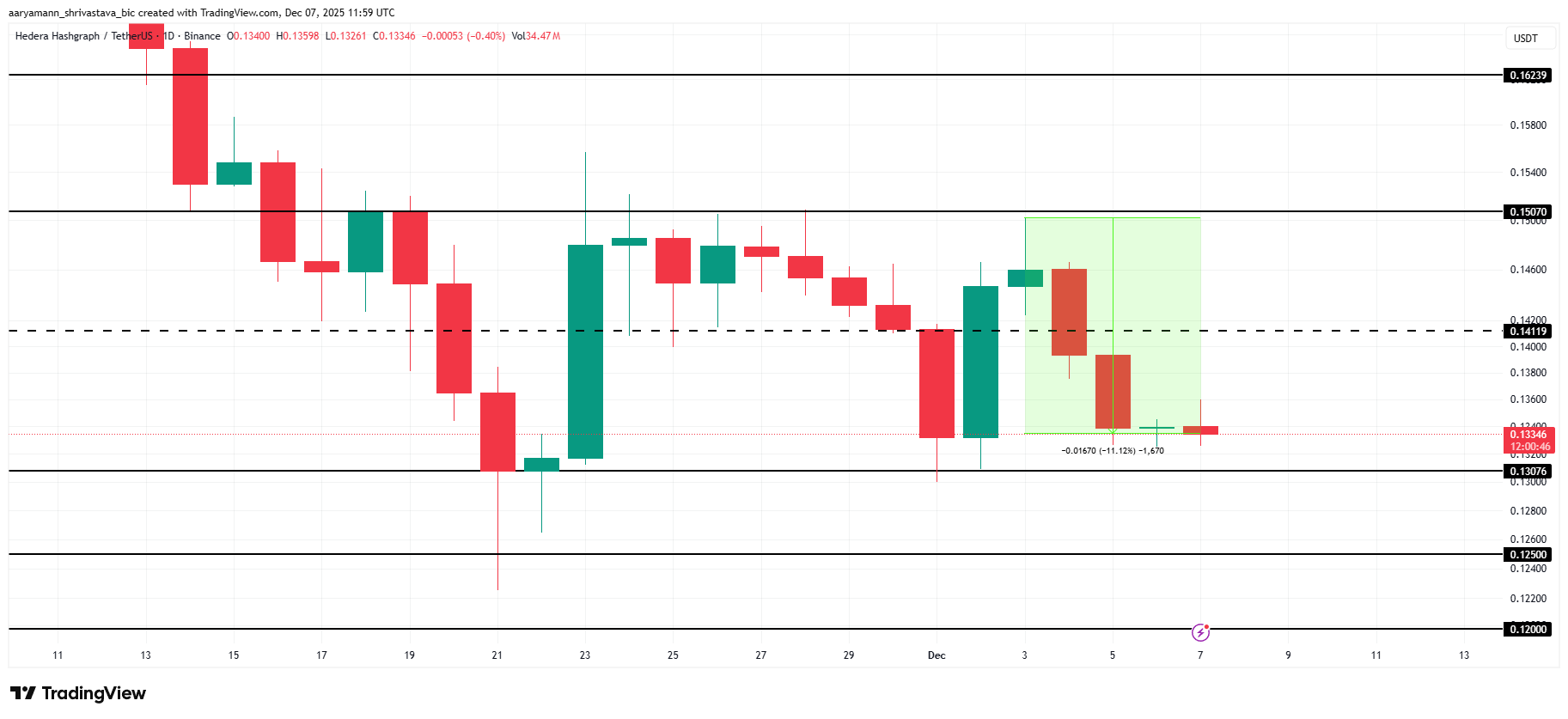 HBAR Price Analysis.
