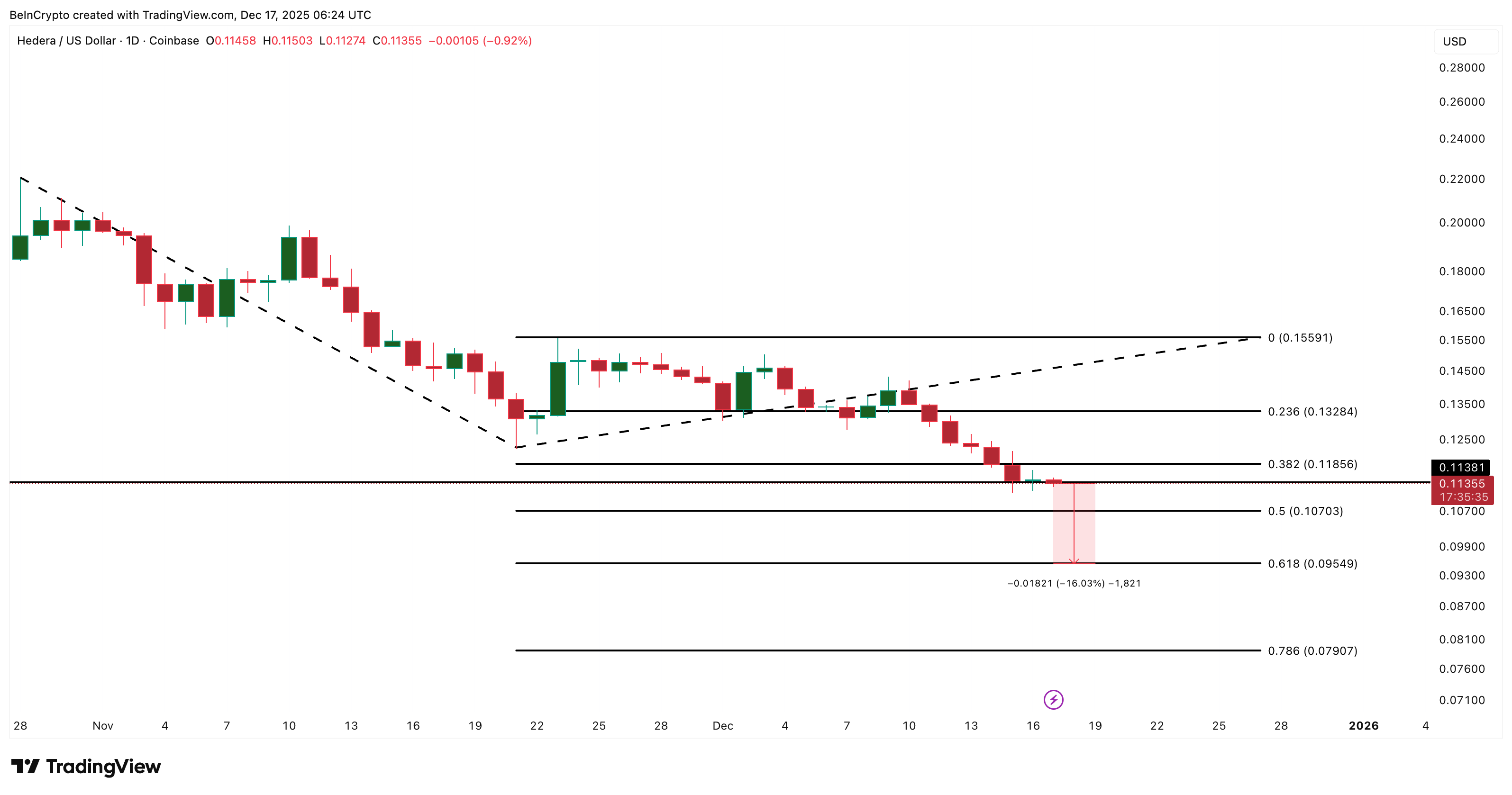 HBAR Price Analysis
