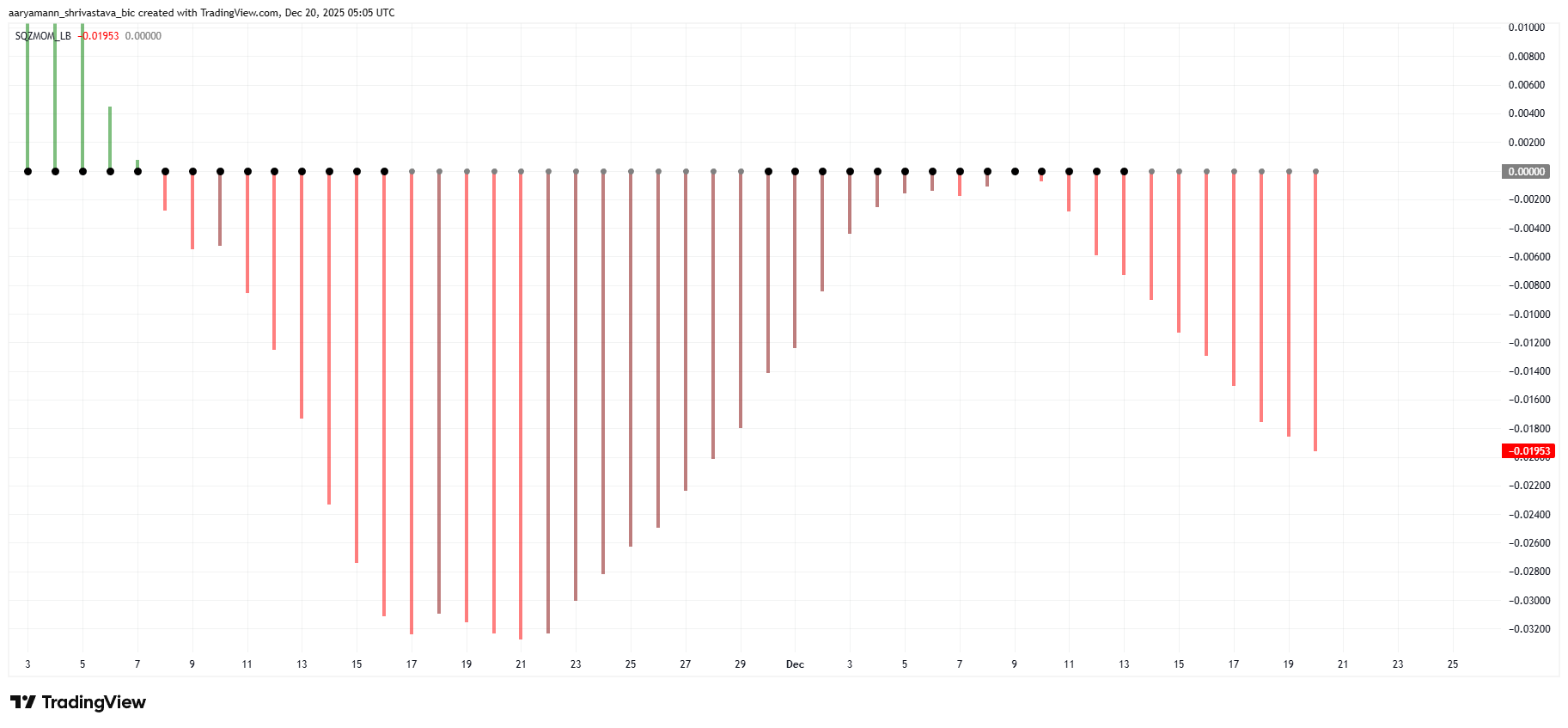 HBAR Squeeze Momentum Indicator