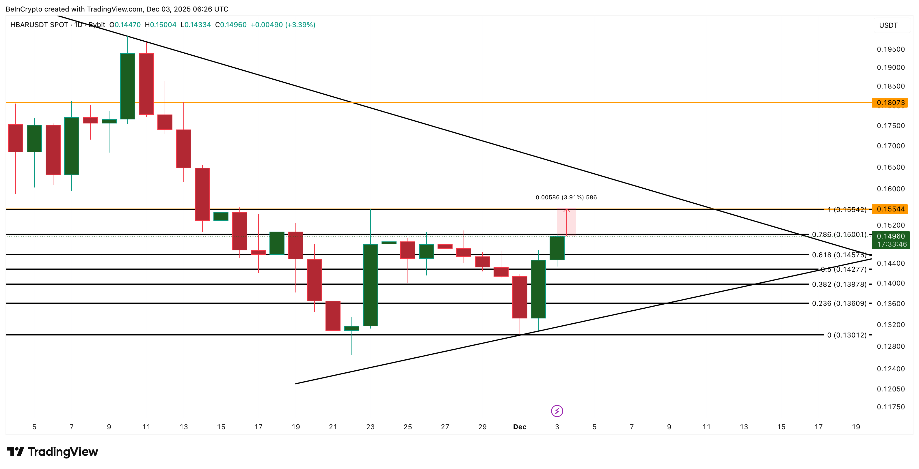 HBAR Price Analysis