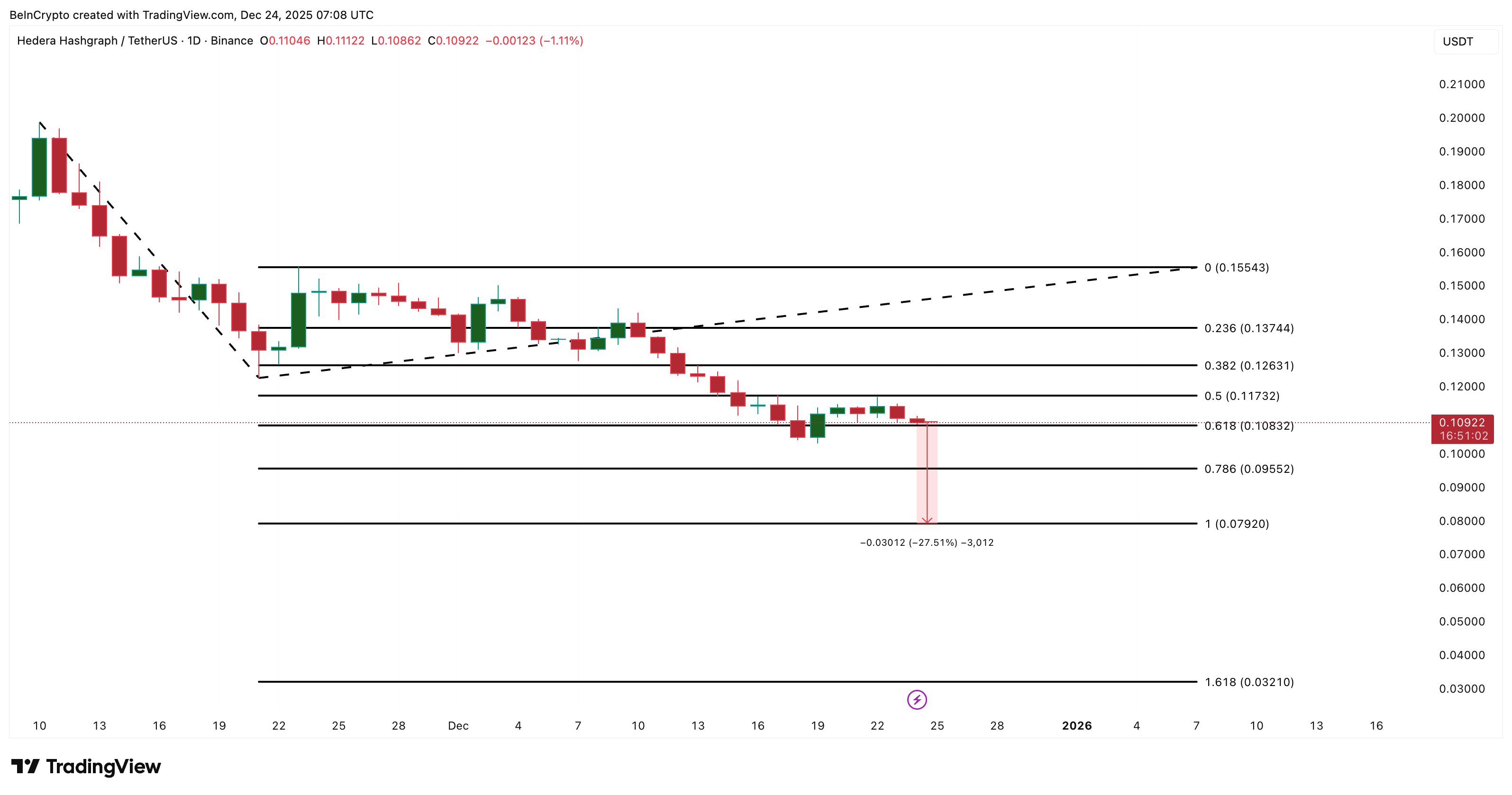 HBAR Price Analysis
