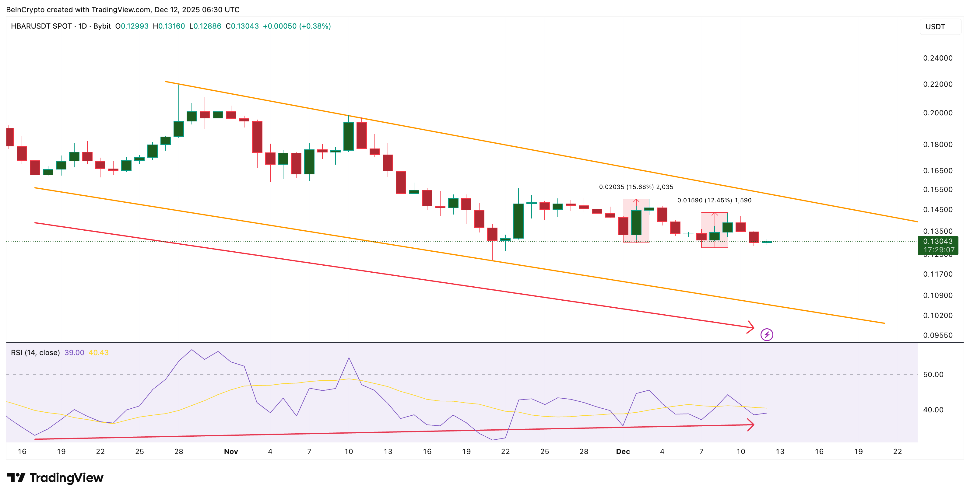 RSI Divergence