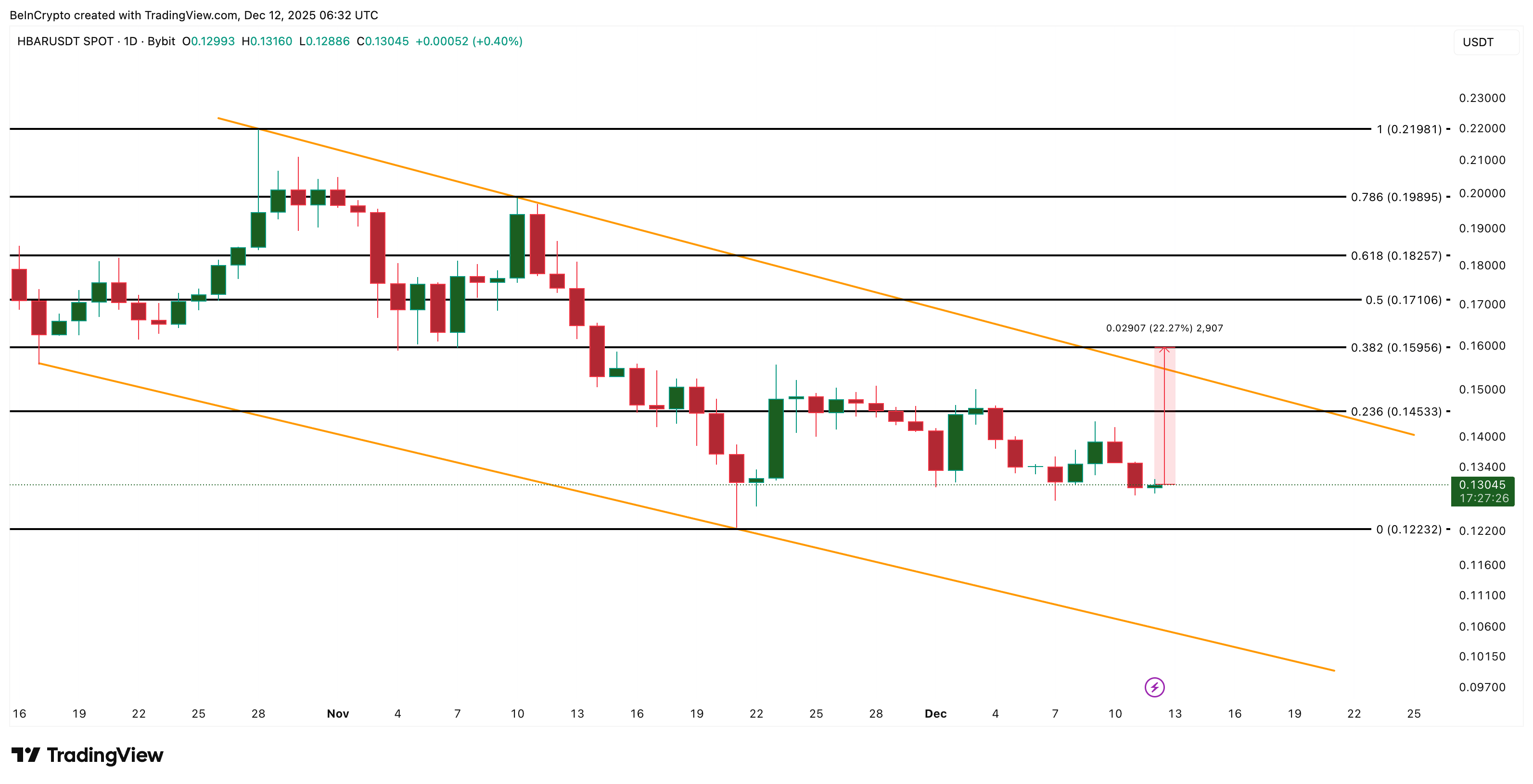 HBAR Price Analysis