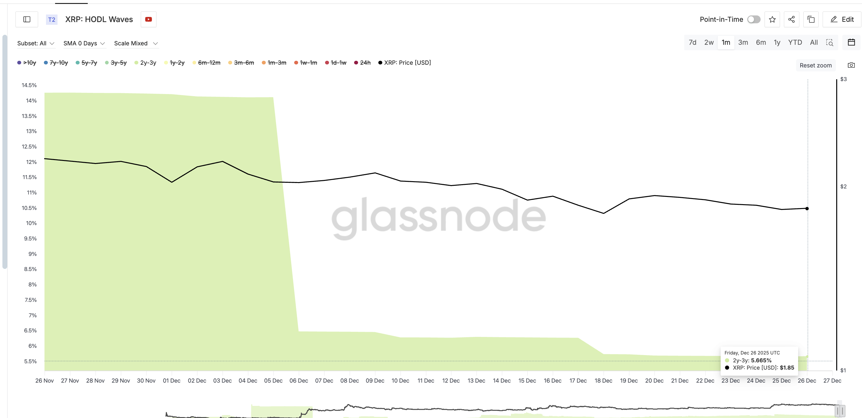 Holders Dumping XRP