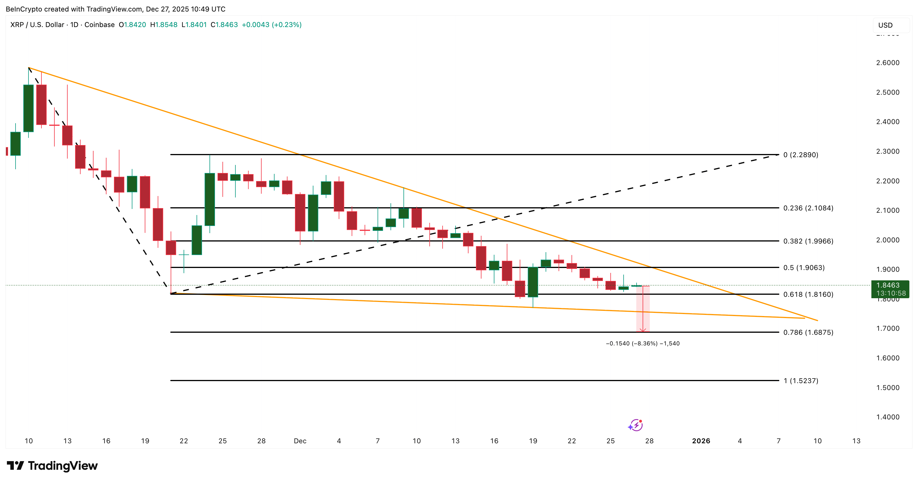 XRP Price Analysis