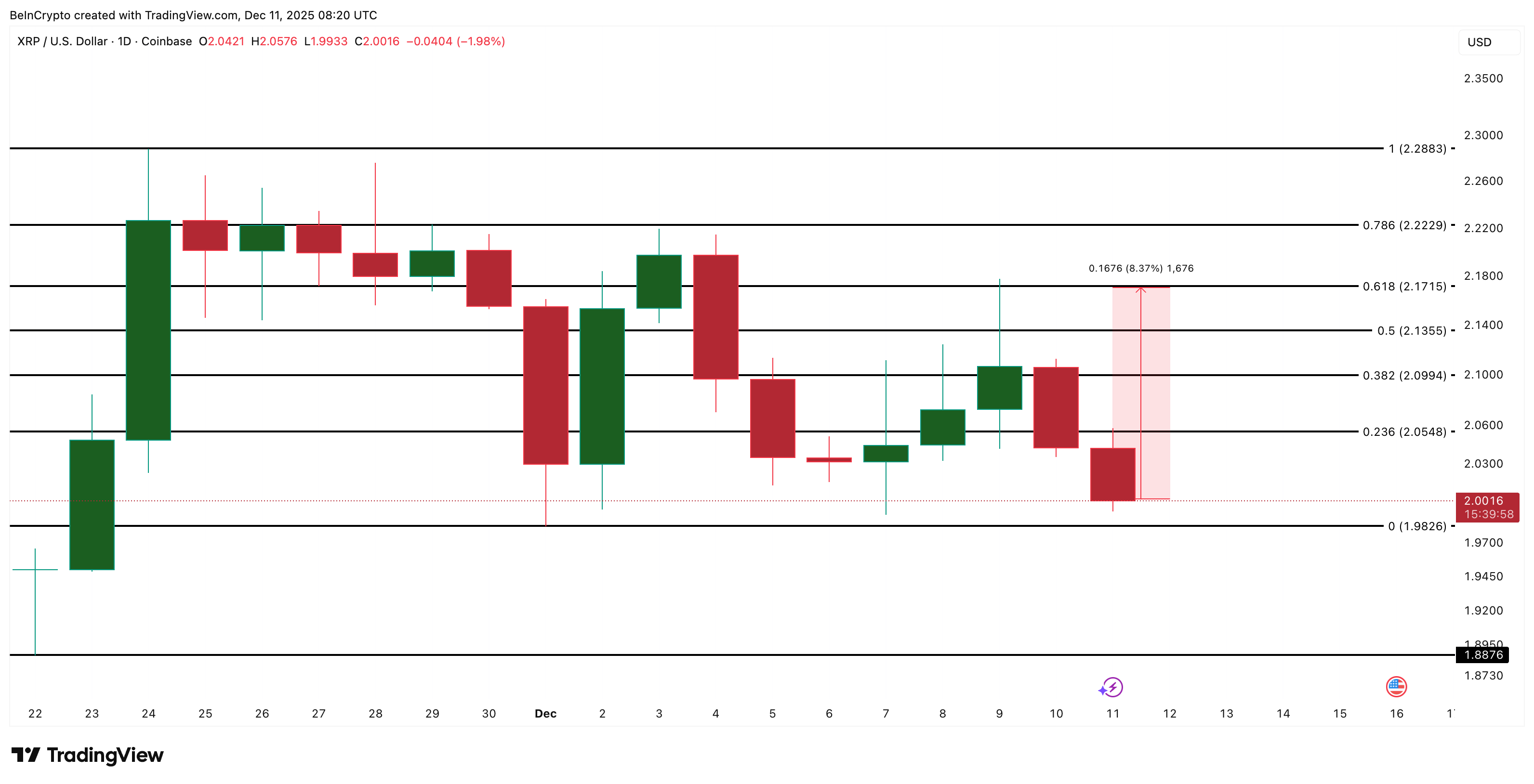 XRP Price Analysis