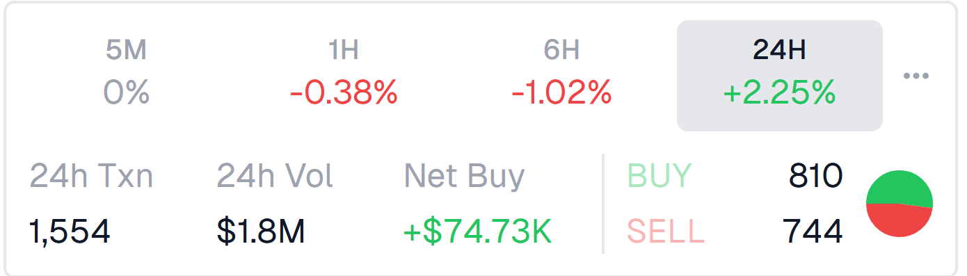 NIGHT Buy/Sell Ratio.