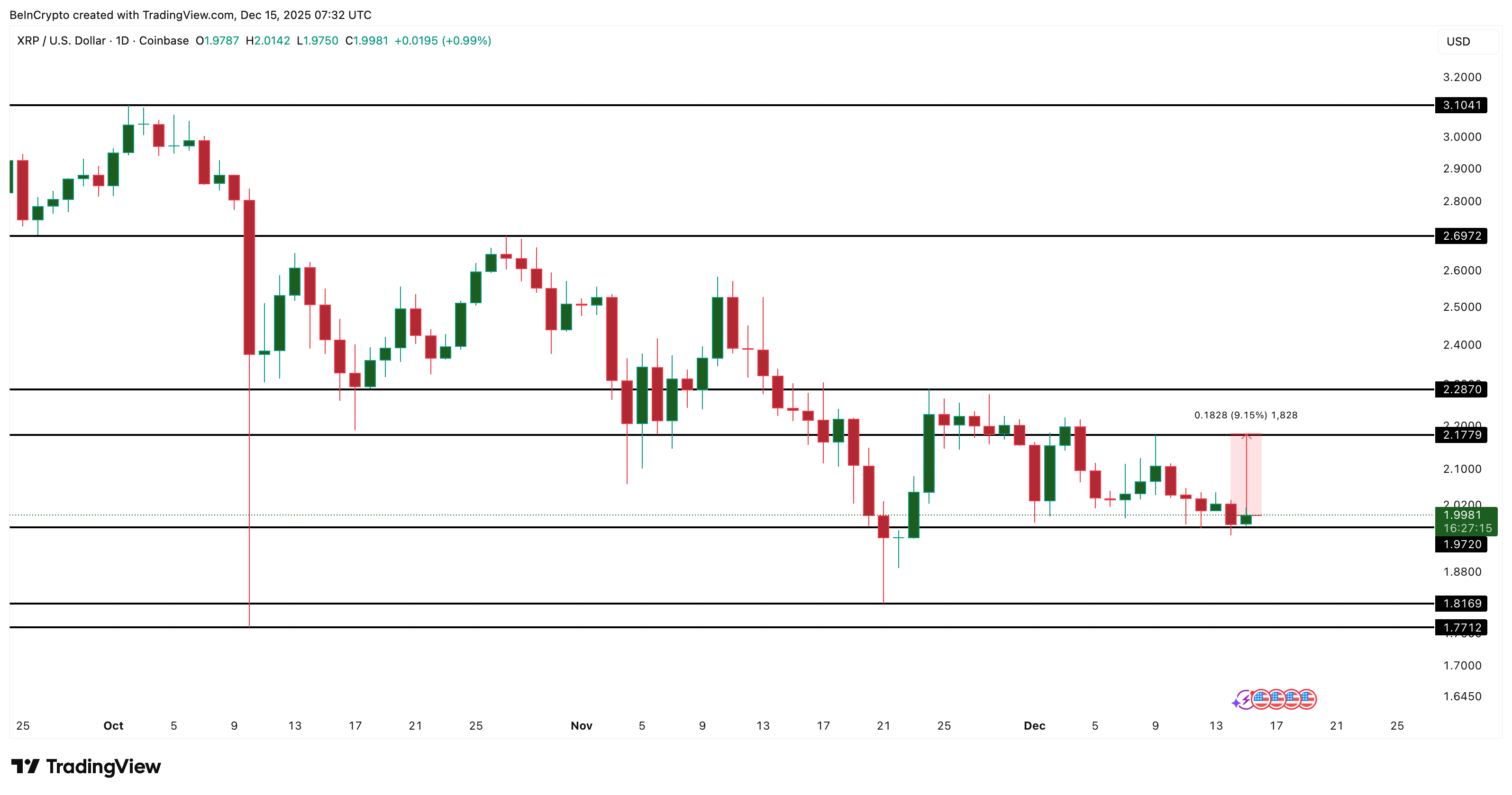 XRP Price Analysis