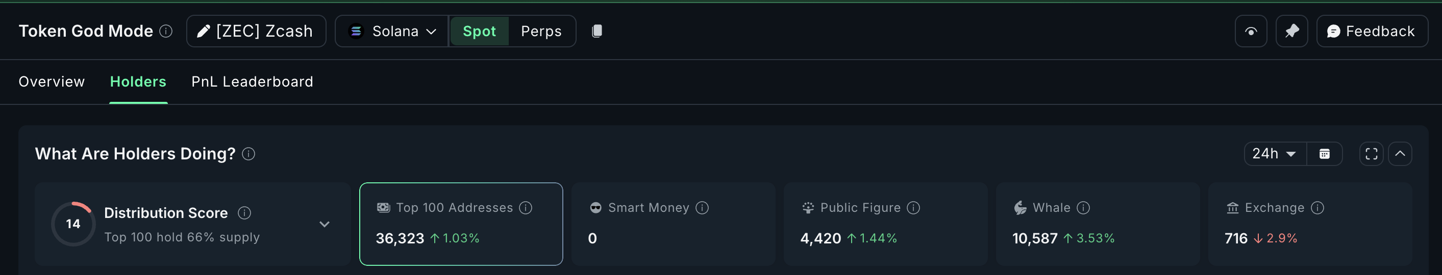 Whales Start Adding