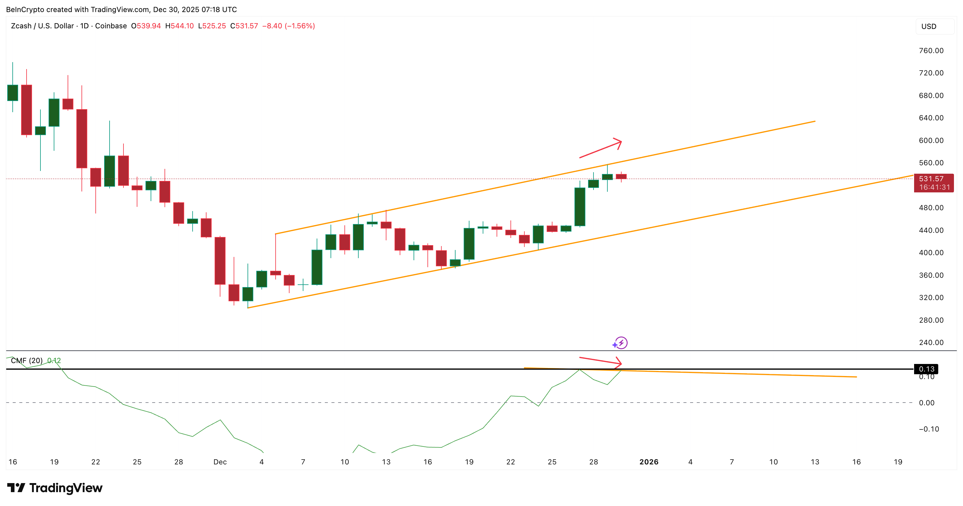 Zcash Pattern