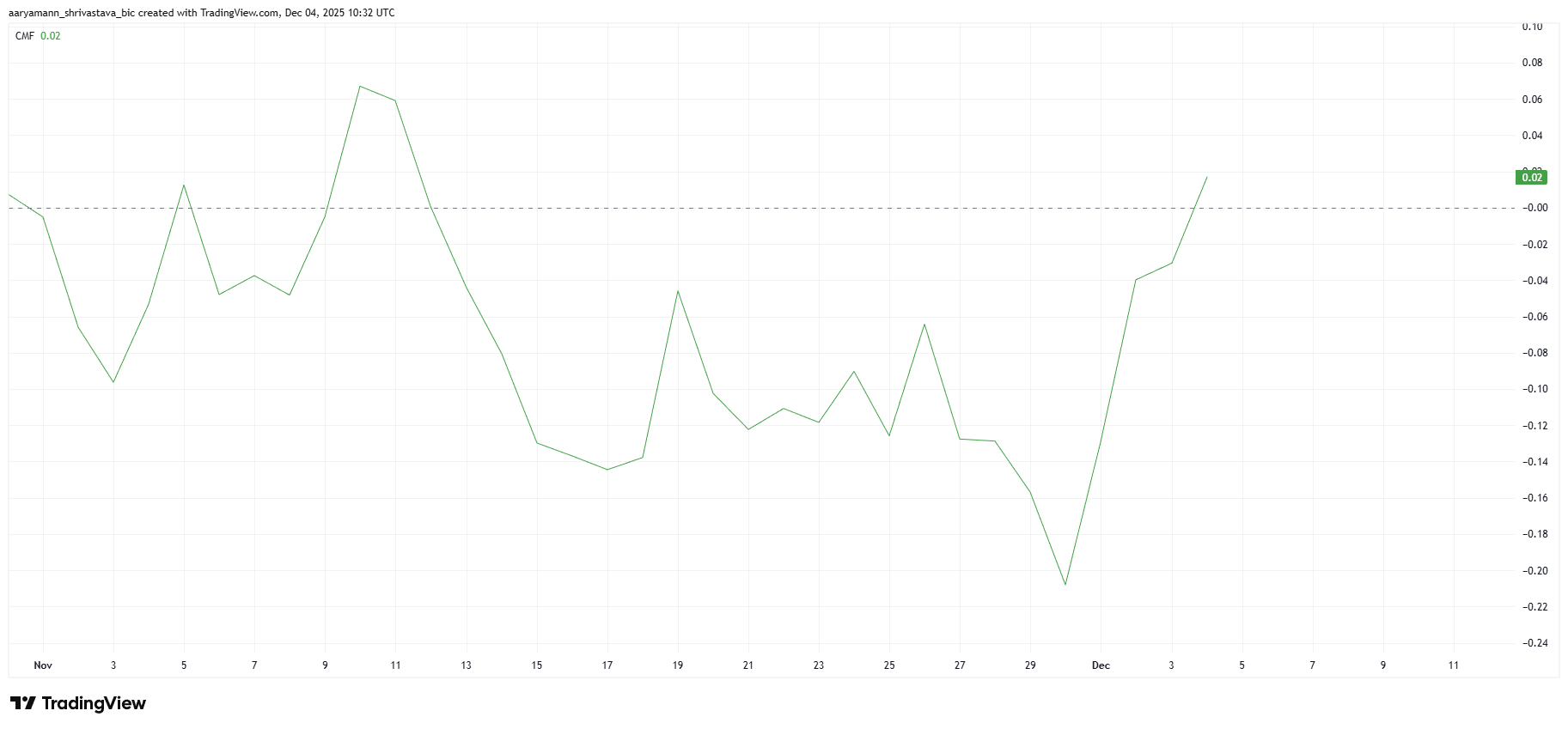 PUMP CMF