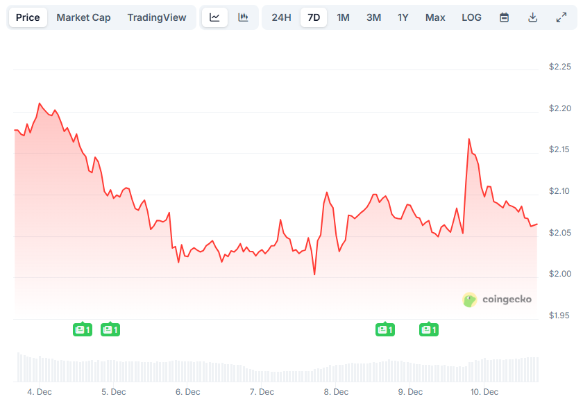 XRP Price