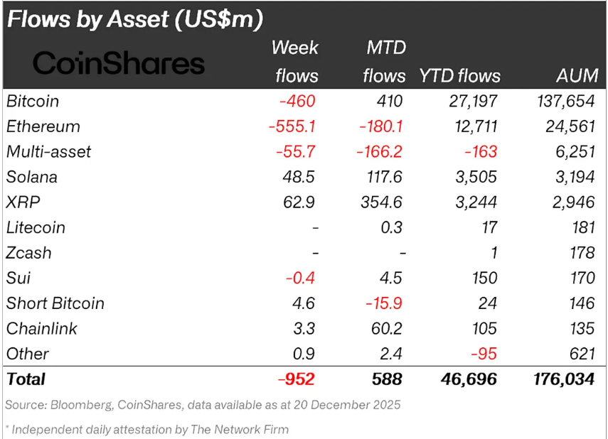 Solana Institutional Flows.