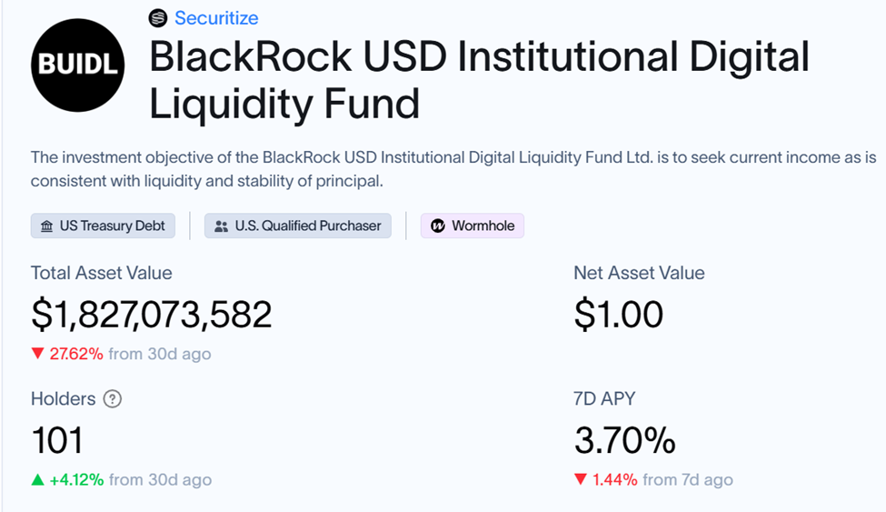 BlackRock’s Money Market Fund (BUIDL)