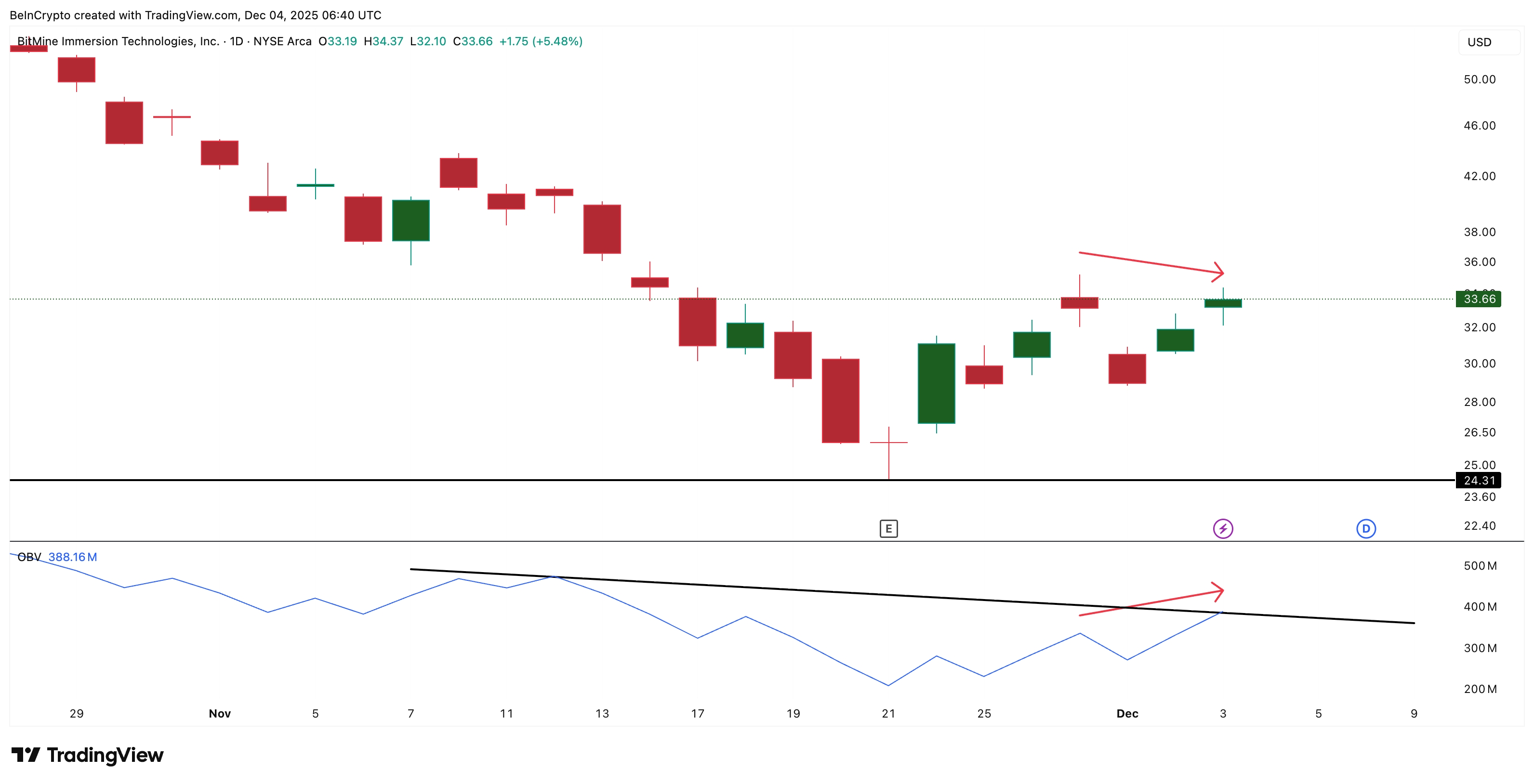 Volume Support