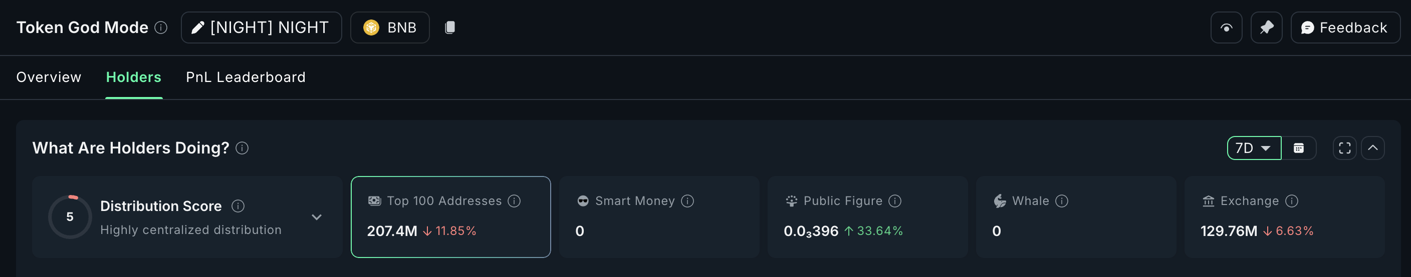 Whales Sell NIGHT