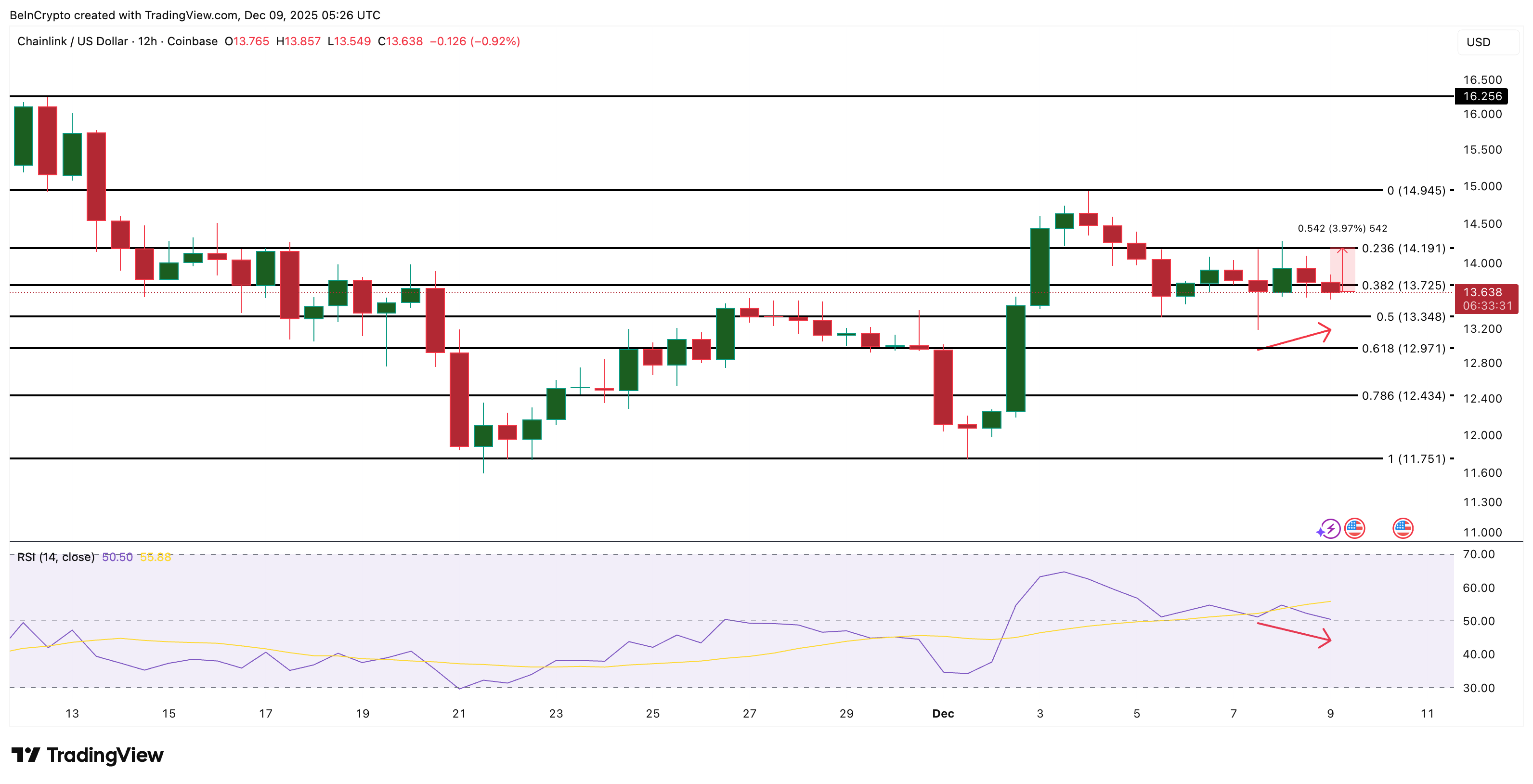 LINK Price Analysis