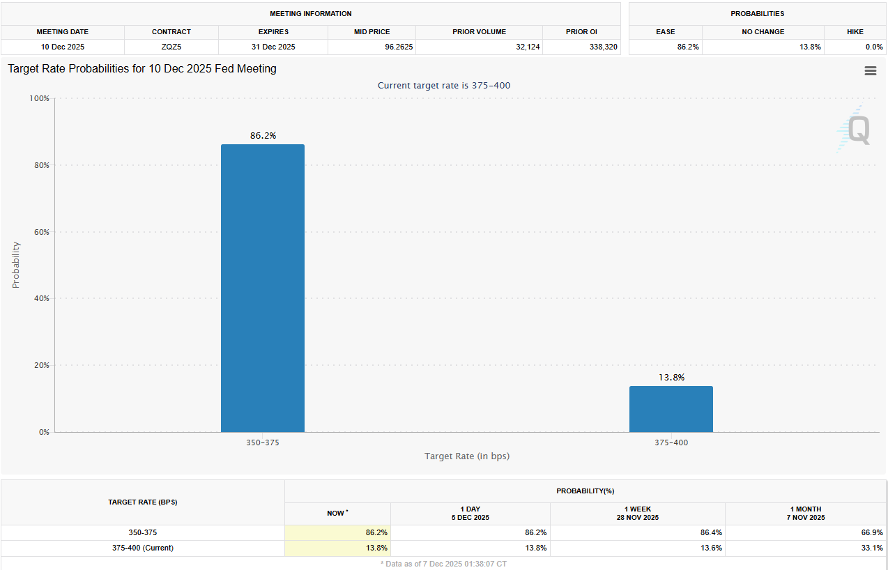 Interest Rate Cut Probabilities