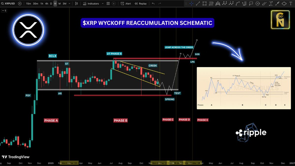 XRP price chart