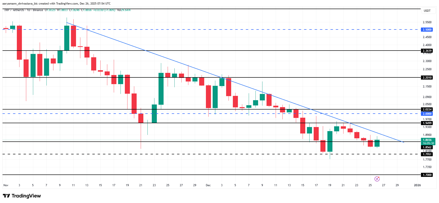 XRP Price Analysis.