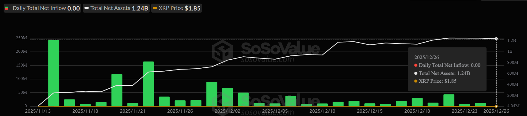 XRP ETF Inflow