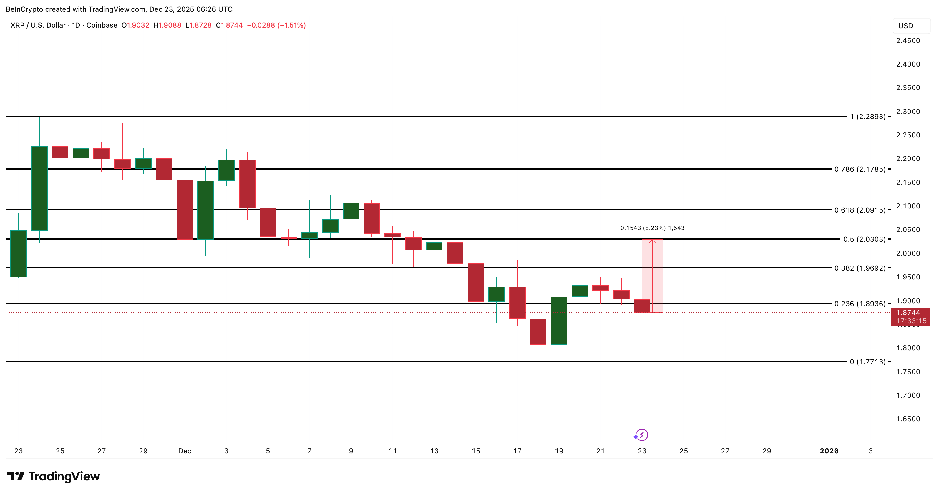 XRP Price Analysis