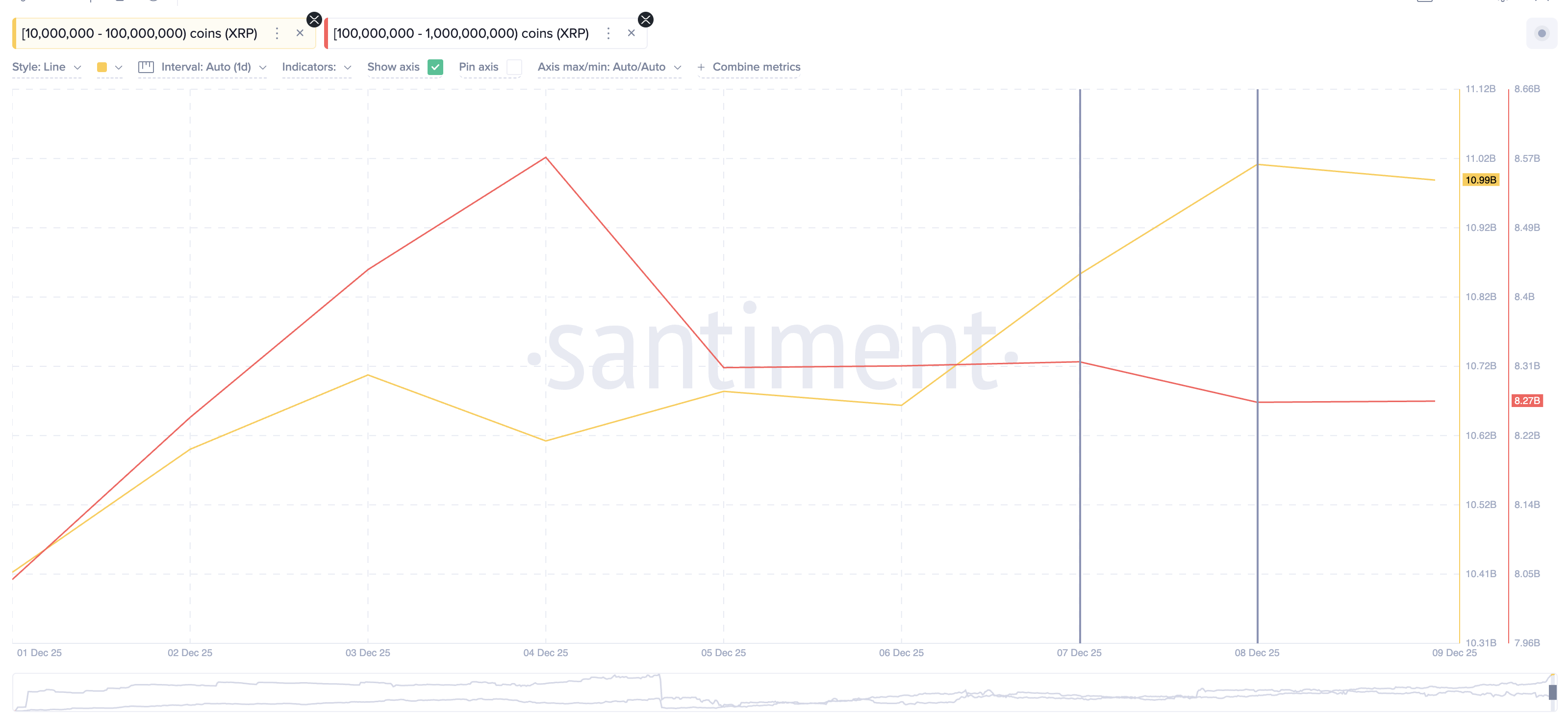 XRP Whales Sell