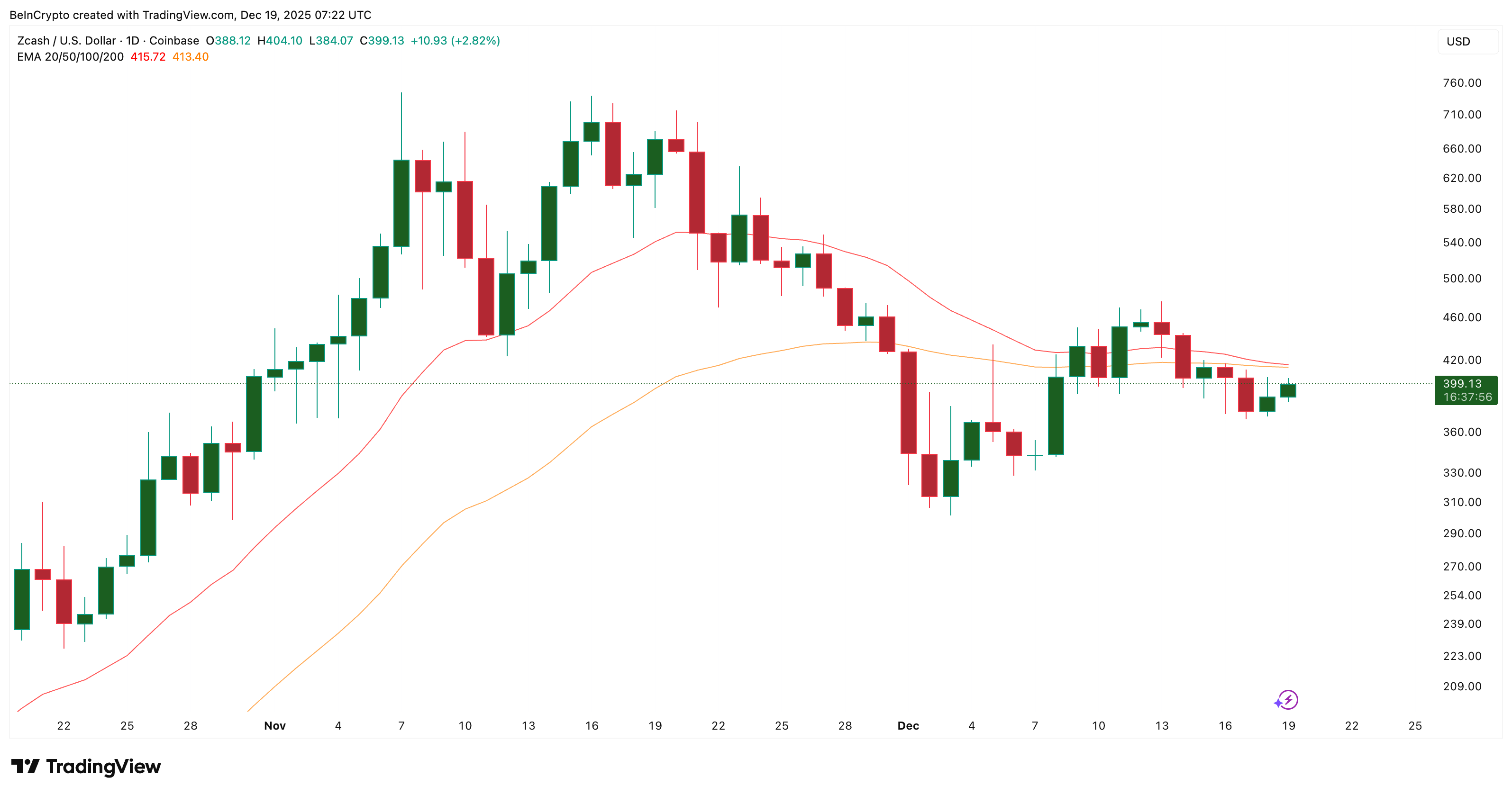 Bearish Cross Looms