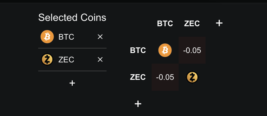 BTC-Zcash (Yearly Correlation)