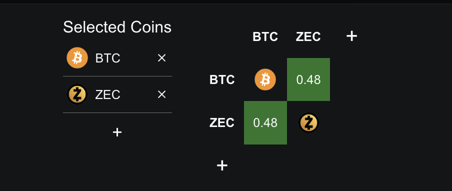 BTC-Zcash (Monthly Correlation):