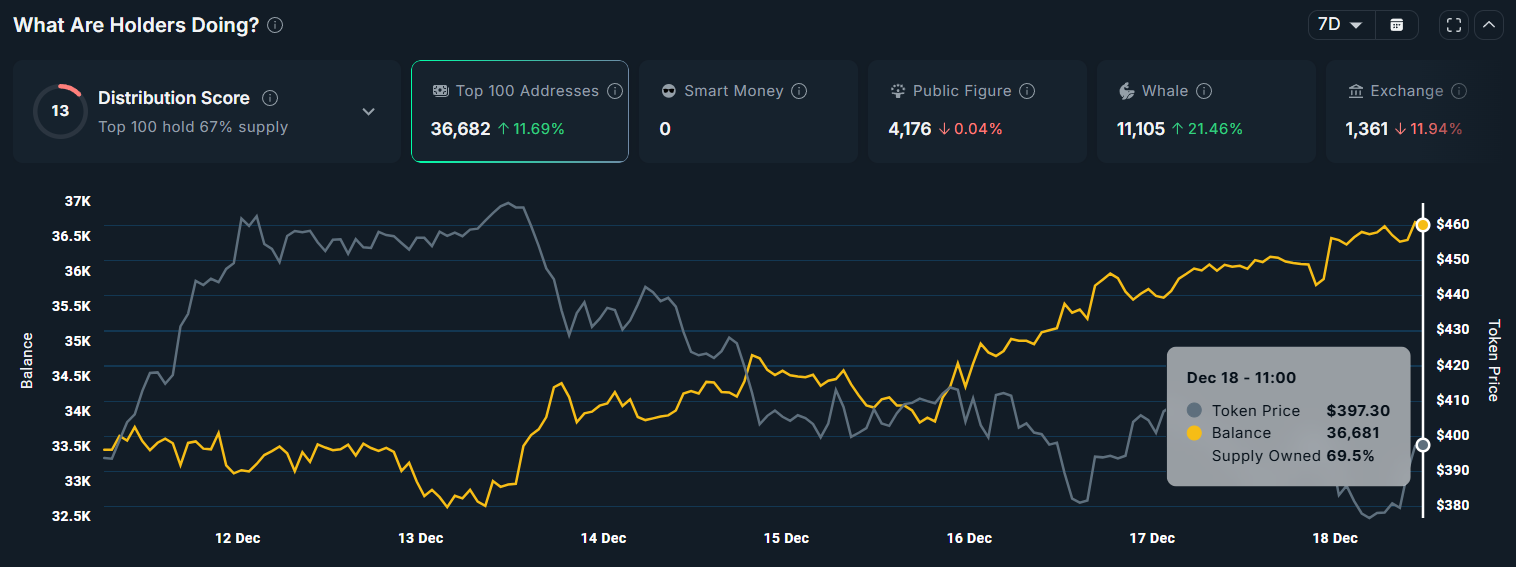 ZEC Whale Holding.