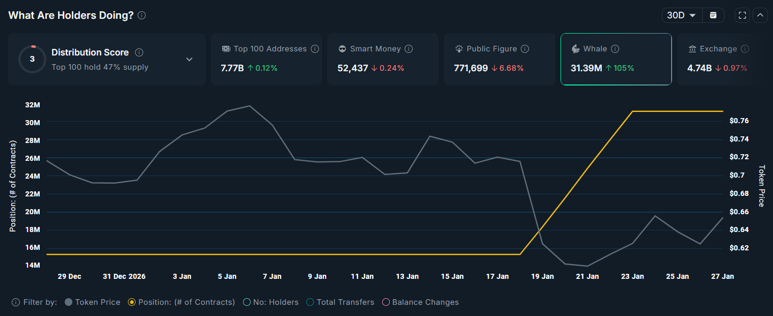 ASTER Price Analysis. 